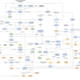 Illustration for article titled A Very Silly Flowchart For Picking Your Next iDD /iRace